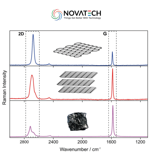 SENTERRA II Raman Microscope