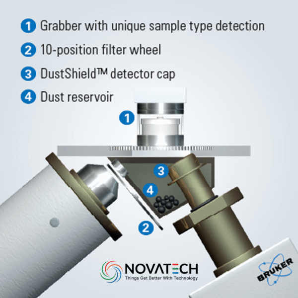 X-ray Fluorescence (XRF) S2 PUMA
