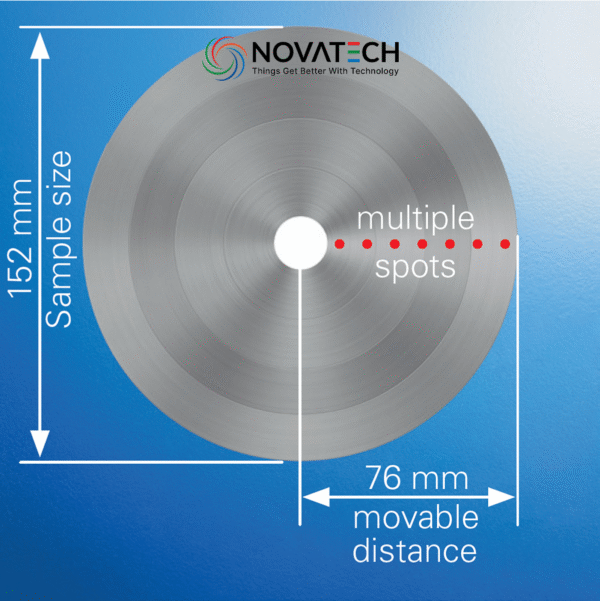 X-ray Fluorescence (XRF) S2 PUMA