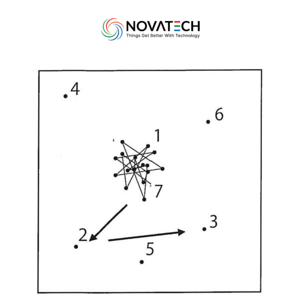 3D RAMAN Microscope RAMANwalk