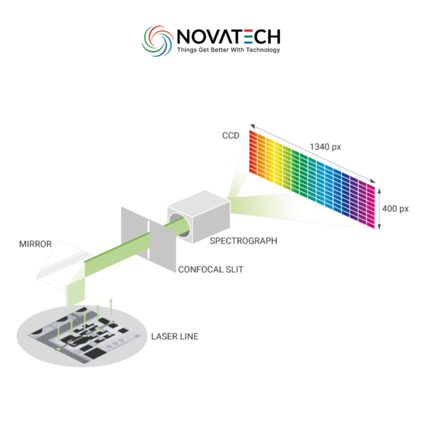 3D RAMAN Microscope RAMANtouch