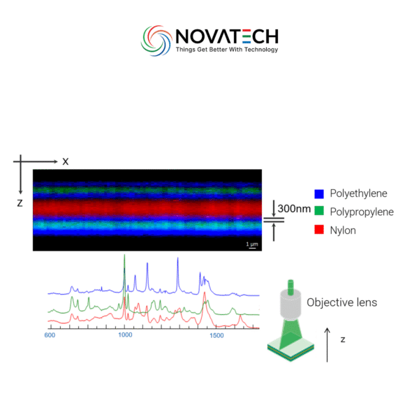 3D RAMAN Microscope RAMANtouch